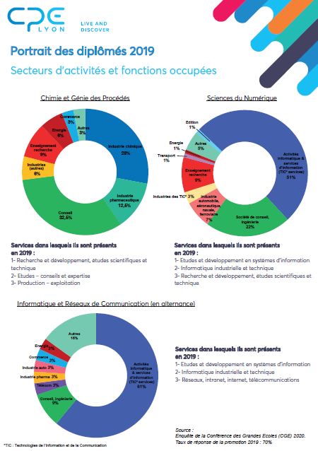 Portrait diplômé 2019 p2 - cpe